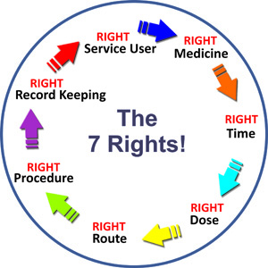 Eec 5 Rights Of Medication Training Course